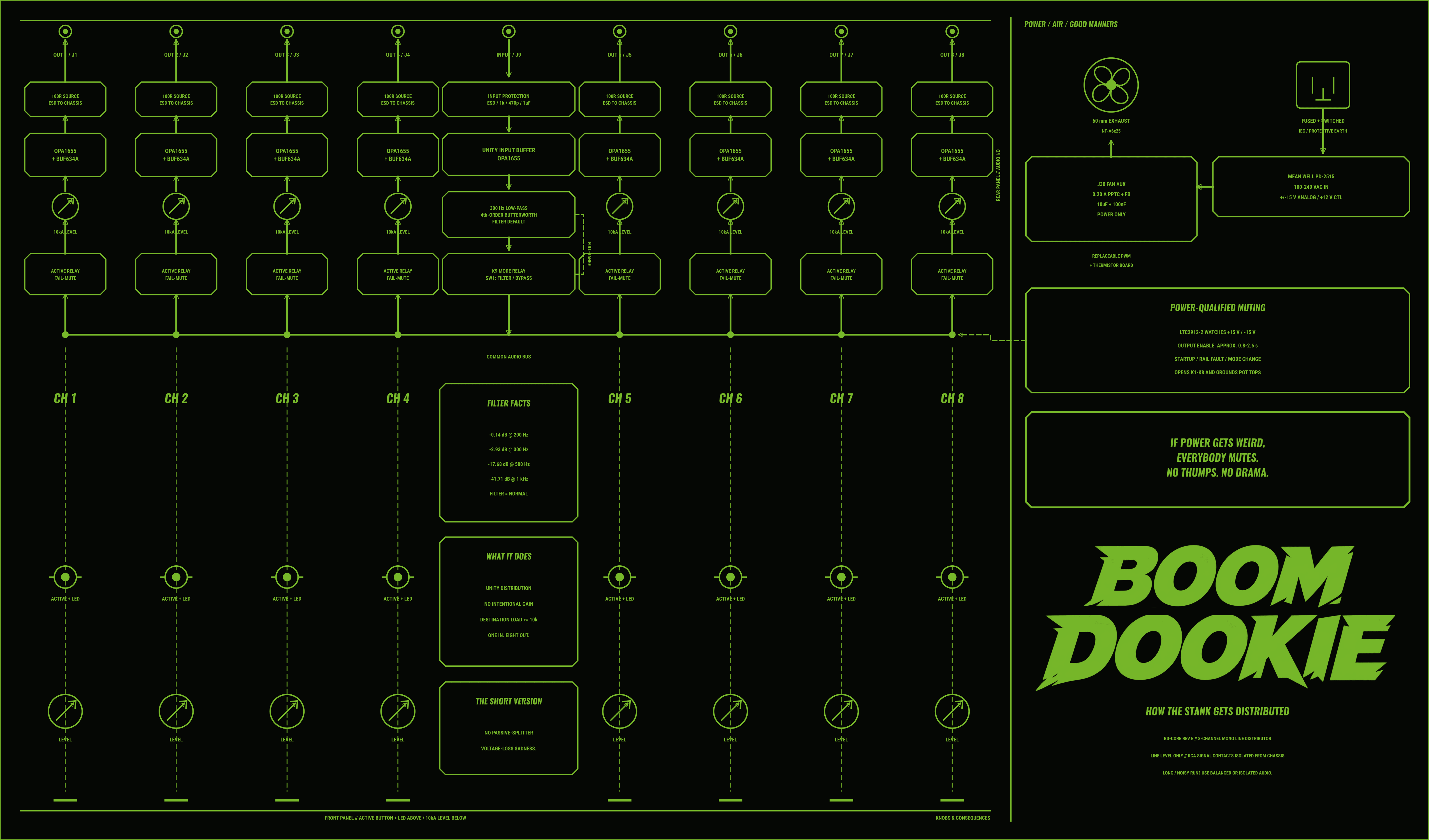 Revision E CH2-10 top-lid signal map aligned to the nine rear jacks and eight front-panel channels